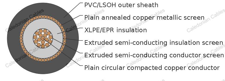 3.8/6.6kV Single Core Screened &amp;amp; PVC Sheathed (Cu Conductor)